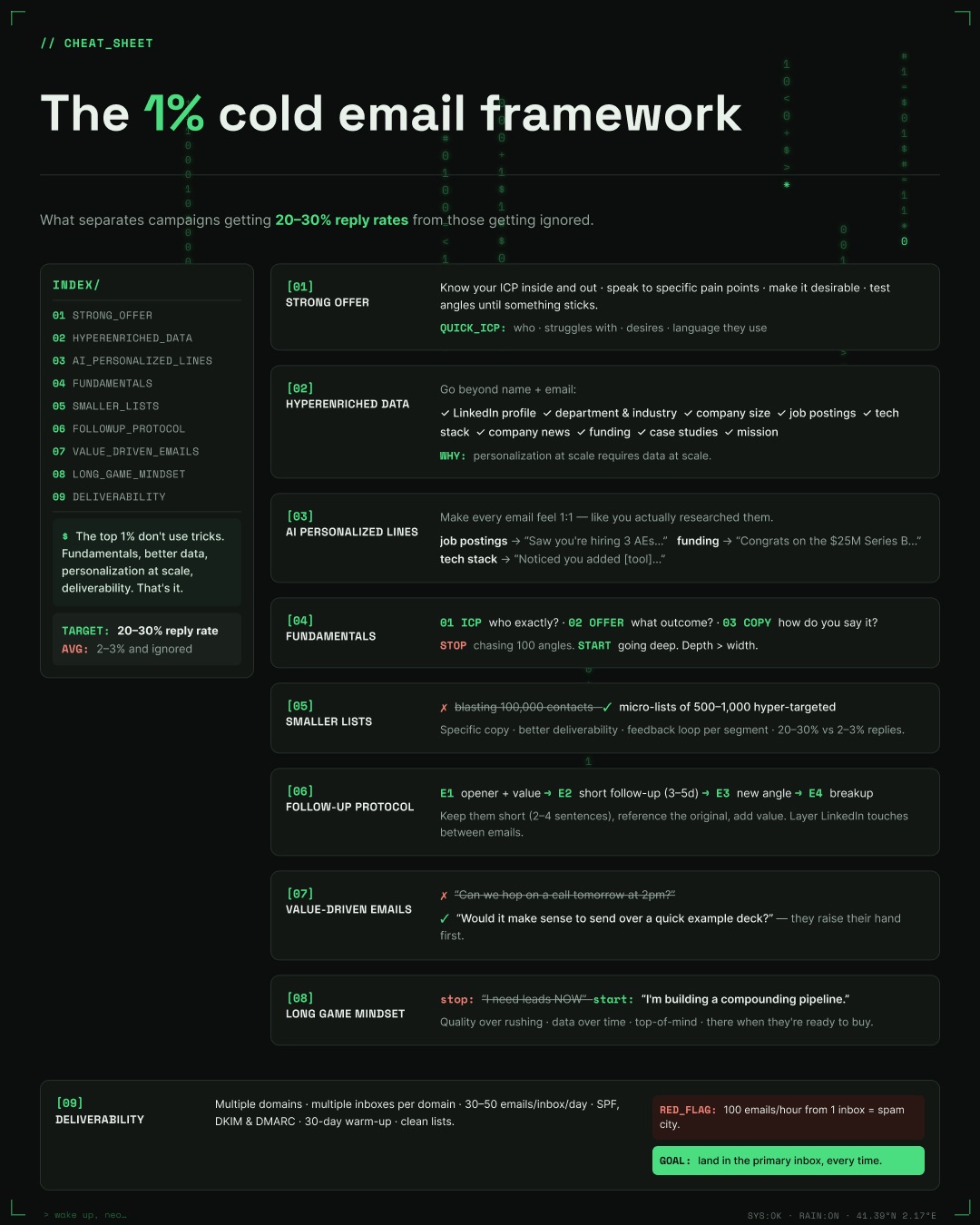 1% cold email framework — technical style