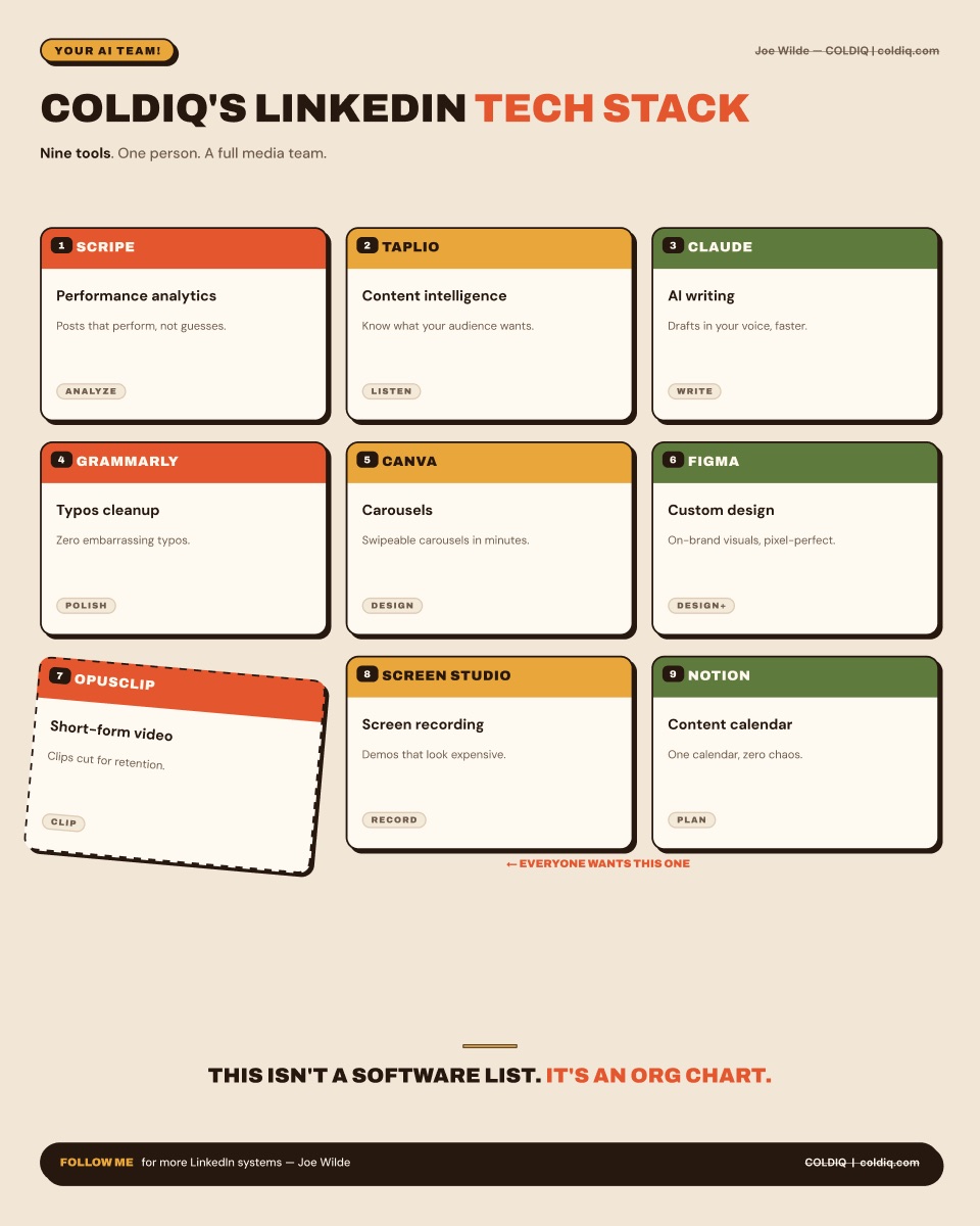 Tech stack — cards style